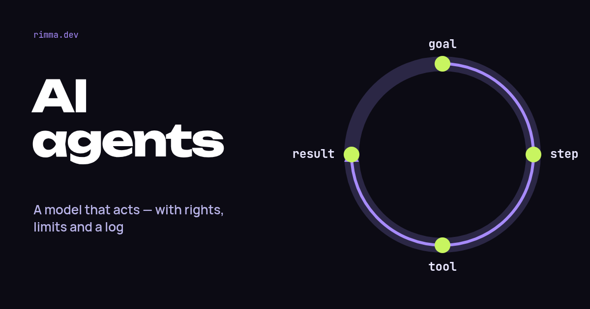 AI agents: a violet loop with four stations — goal, step, tool, result