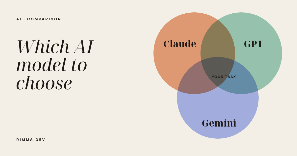 Claude, GPT or Gemini: three overlapping circles with “your task” where they meet