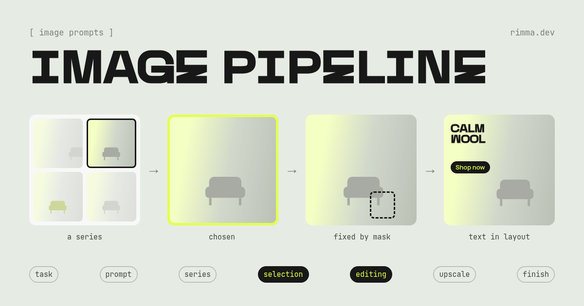 Image pipeline: a series of armchair thumbnails, the chosen one in a lime frame, a fix by a dashed mask and the final image with text set in the layout, and the seven steps below