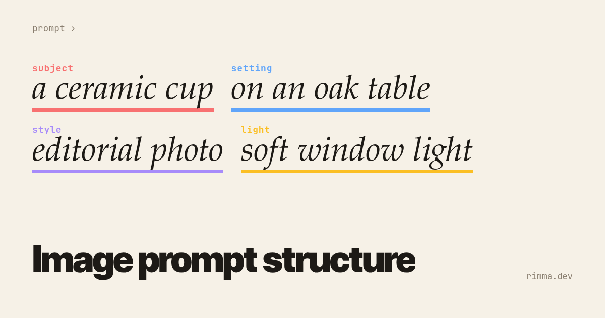 Image prompt structure: prompt words underlined in four colours — subject, setting, style, light
