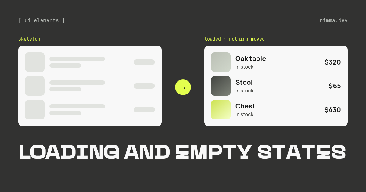 Loading and empty states: a grey skeleton list turns into a loaded list of the same shape — a table, a stool and a chest with prices — on graphite