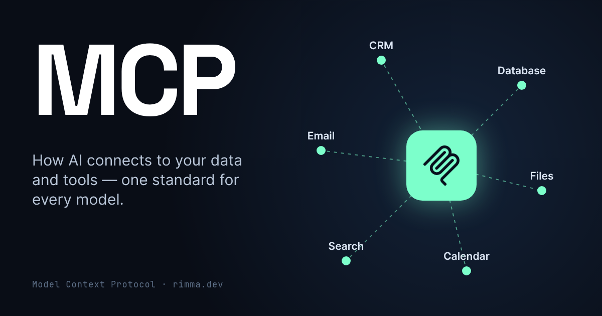 MCP: a network diagram with the model in the centre connected to CRM, database, files, calendar, search and email