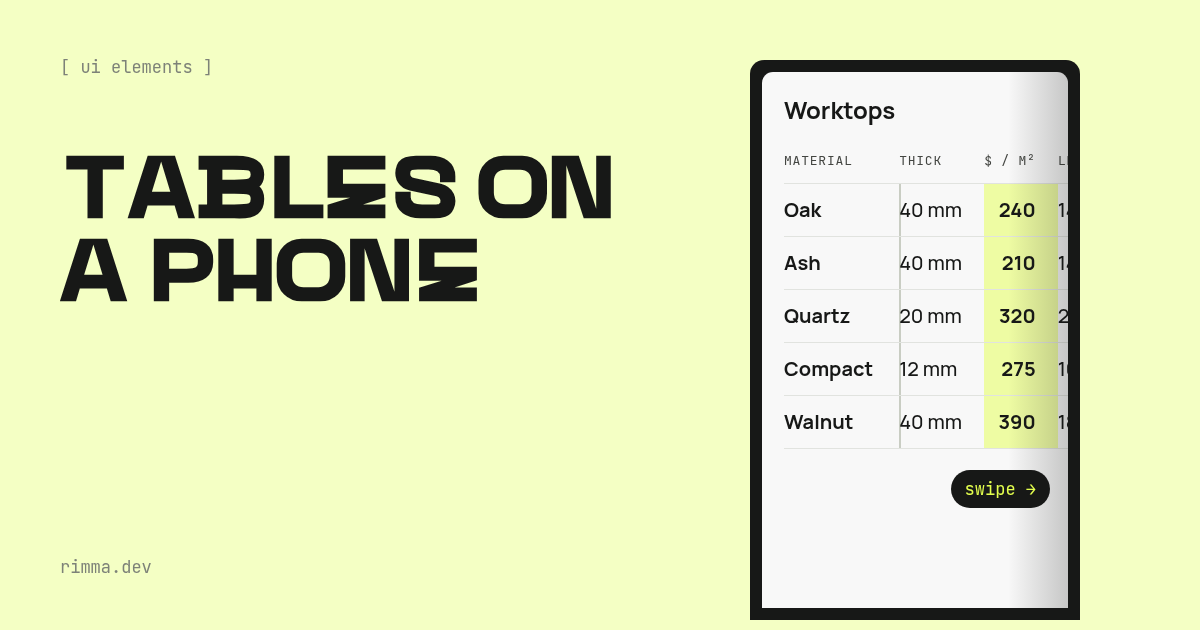 Tables on a phone: a phone with a price table cut at the right edge, a fixed first column, a highlighted price column and a “swipe” hint on light lime