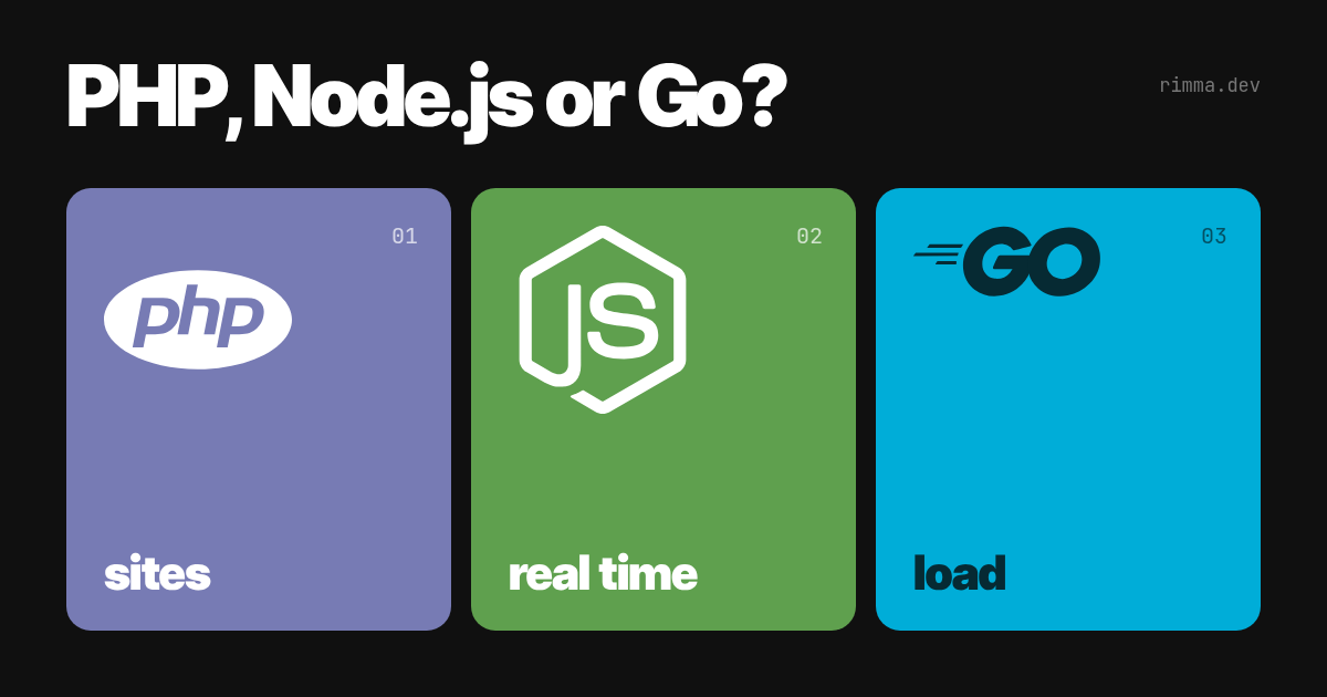PHP, Node.js or Go: three coloured columns with the logos and their strengths — sites, real time, load