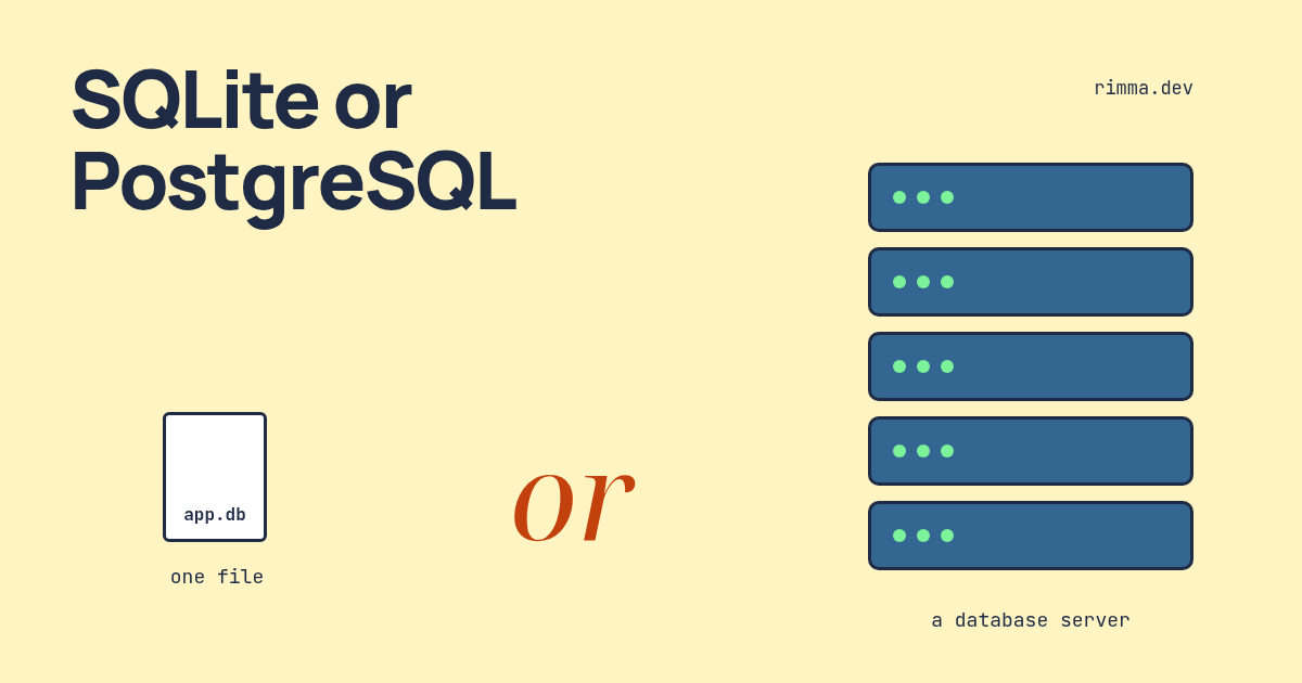 SQLite or PostgreSQL: a single small file against a tall stack of server units on a yellow background