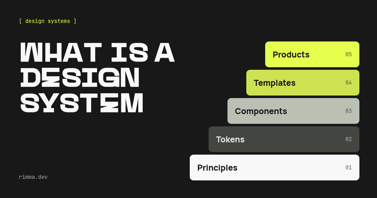 What is a design system: a pyramid of five layers on dark — principles, tokens, components, templates, products